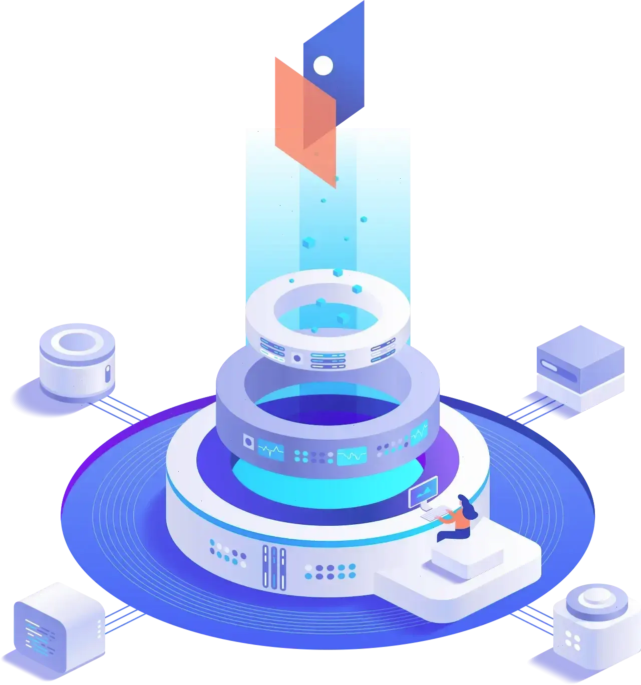 Immediate Bienestar trading algorithms